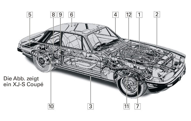 Jaguar XJ-S V12 Convertible, Schwachpunkte, Igelbild