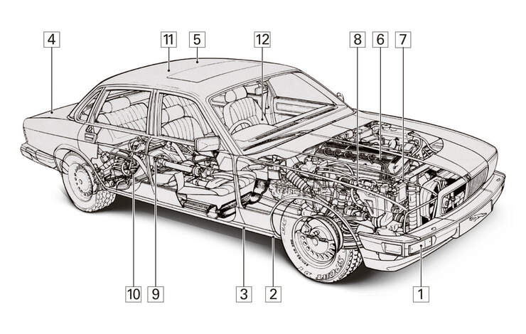 Jaguar XJ6 (XJ40), Schwachpunkte, Igelbild