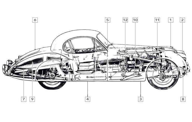 Jaguar XK 140, Igelbild, Schwachstellen