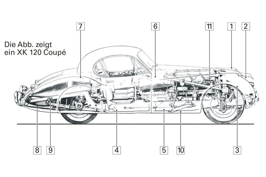 Jaguar XK 150, Schwachpunkte, Igelbild