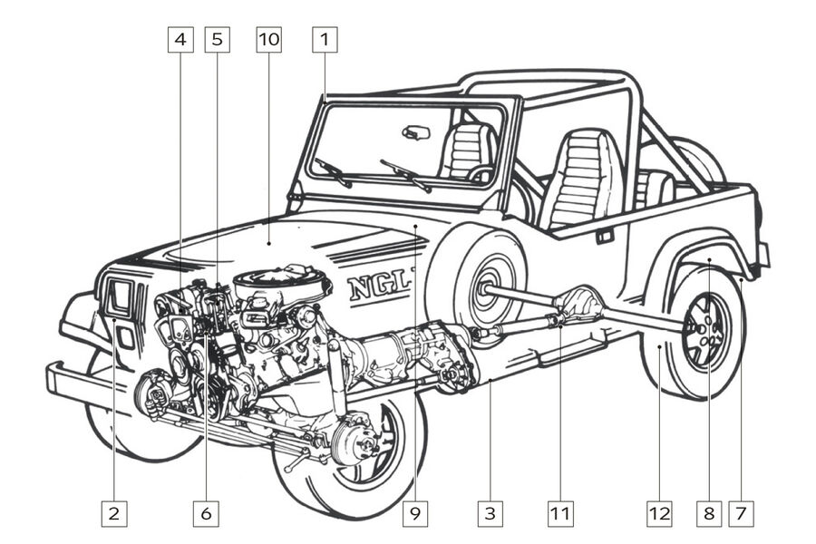 Jeep CJ-7, Schwachstellen