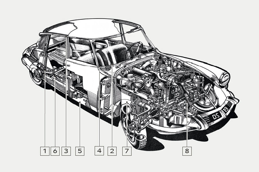 Kaufberatung, Citroën ID, DS