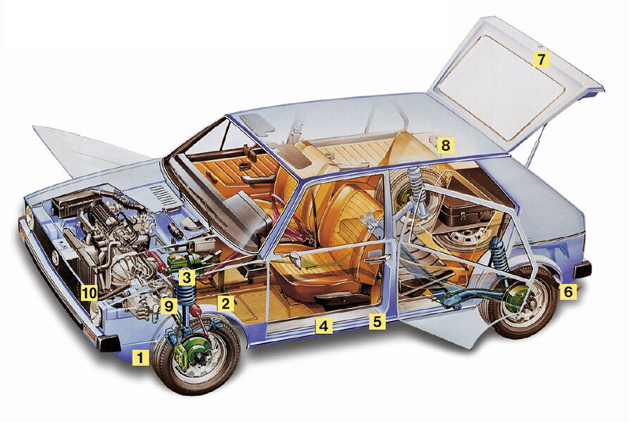 Kaufberatung Golf GTI I, Igelbild