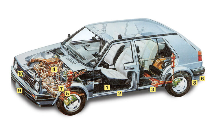 Kaufberatung Golf GTI II, Igelbild