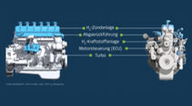 Keyou Wasserstoff-Umbau Lkw Dieselmoto