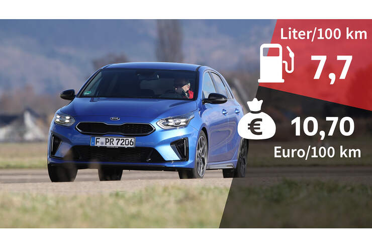 Kosten Und Realverbrauch Kia Ceed 1 4 T Gdi Gt Line Auto Motor Und Sport