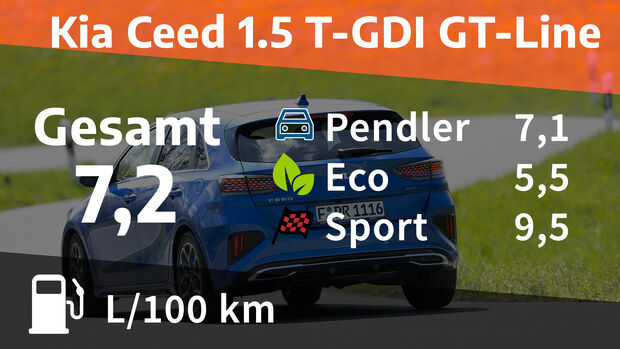 Kia Ceed 1.5 T-GDI GT-Line