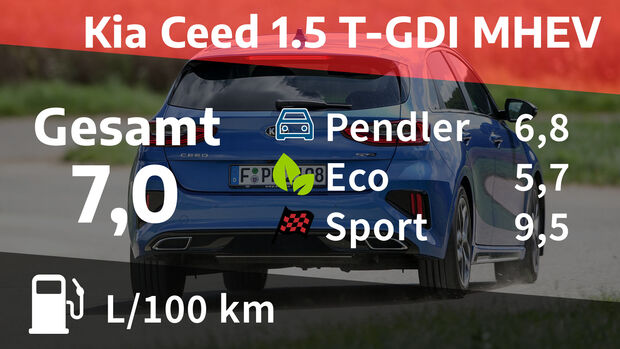 Kia Ceed 1.5 T-GDI MHEV GT Line Realverbrauch