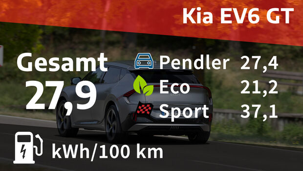 Kia EV6 GT
