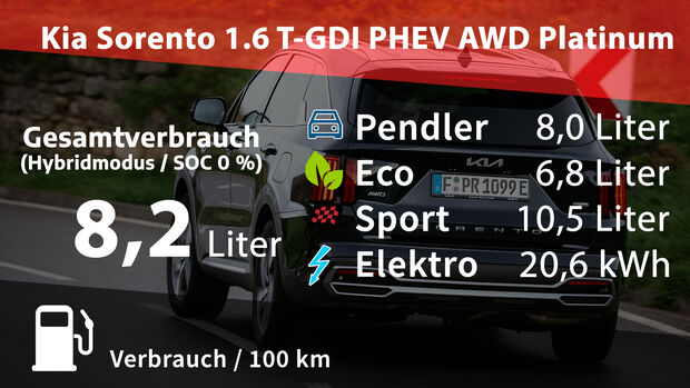 Kia Sorento 1.6 T-GDI PHEV AWD Platinum