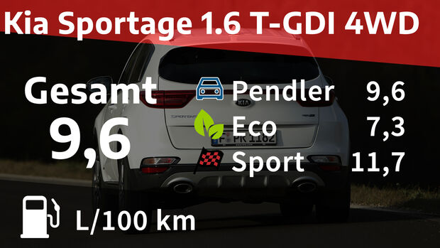 Kia Sportage 1.6 T-GDI 4WD GT Line