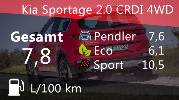 Kia Sportage 2.0 CRDI 4WD GT Line