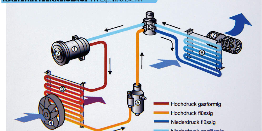 Klimaanlage Auto Selber Bauen