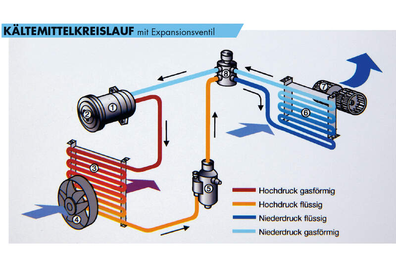 Klimaanlagen, Technik