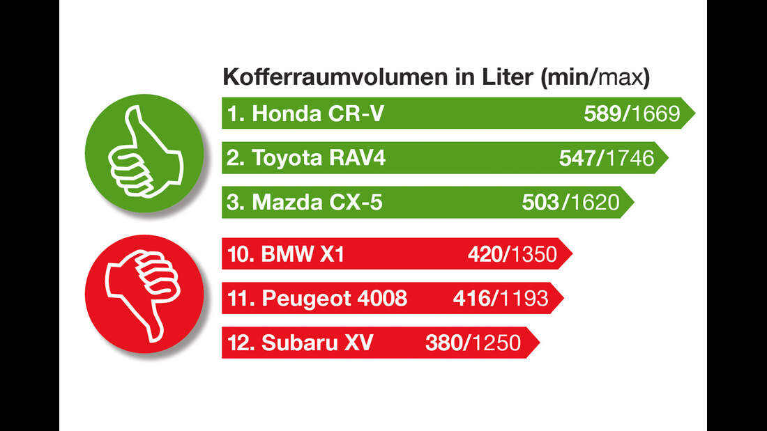 Allspace Im Vergleich:  Bester Familien Suv In Deutschland? - 4d4pq79