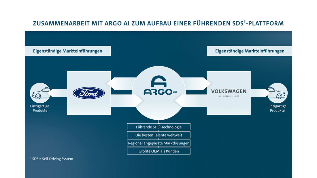 Kooperation VW und Ford 