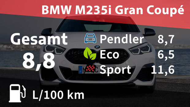 Kosten Realverbrauch BMW M235i xDrive Gran Coupé
