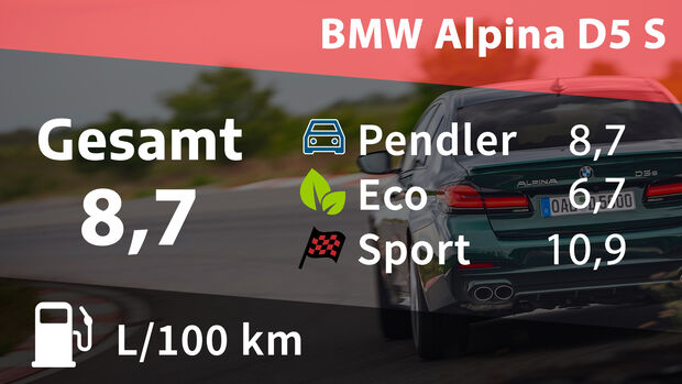Kosten und Realverbrauch BMW Alpina D5 S