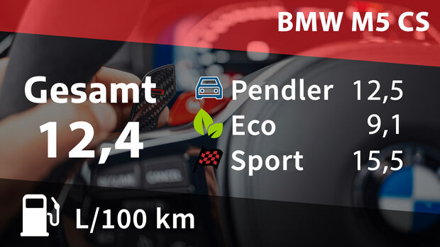 Kosten und Realverbrauch BMW M5 CS