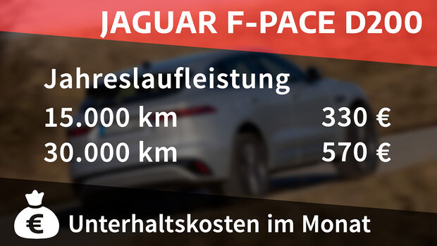 Kosten und Realverbrauch Jaguar F-Pace D200 R-Dynamic SE