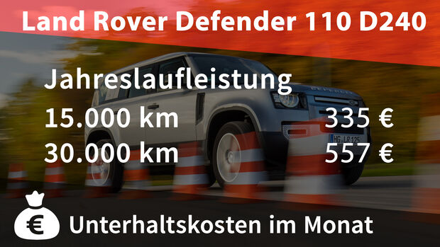 Kosten und Realverbrauch Land Rover Defender 110 D240
