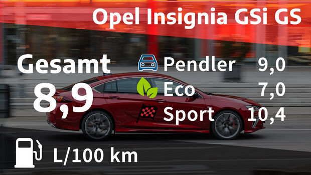 Kosten und Realverbrauch Opel Insignia GSi Grand Sport