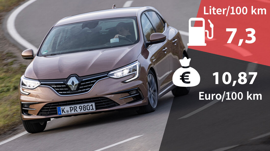Kosten und Realverbrauch Renault Megane Tce 140 2021