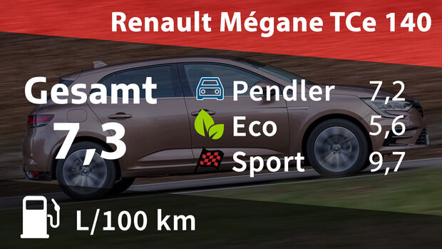 Kosten und Realverbrauch Renault Megane Tce 140 2021