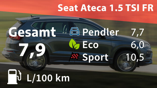 Kosten und Realverbrauch Seat Ateca 1.5 TSI FR