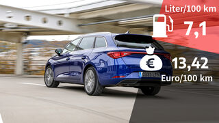 Kosten und Realverbrauch: Seat Leon Sportstourer 1.5 TSI Xcellence