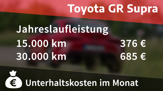 Kosten und Realverbrauch Toyota GR Supra