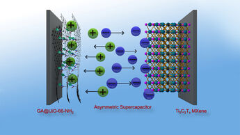 Kovalent, metallorganisch, Netzwerke, MOF, 2D, Material, Graphen, asymmetrisch, Superkondensator, Supercap, Akkumulator, Akku, Batterie 