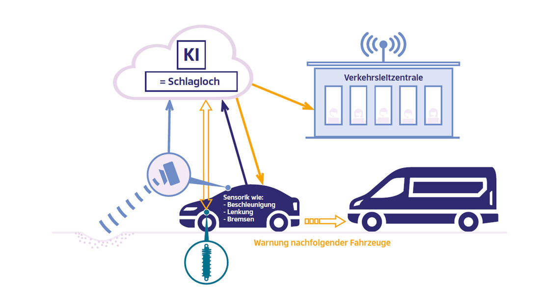 Künstliche Intelligenz, aktuelles, ams0119