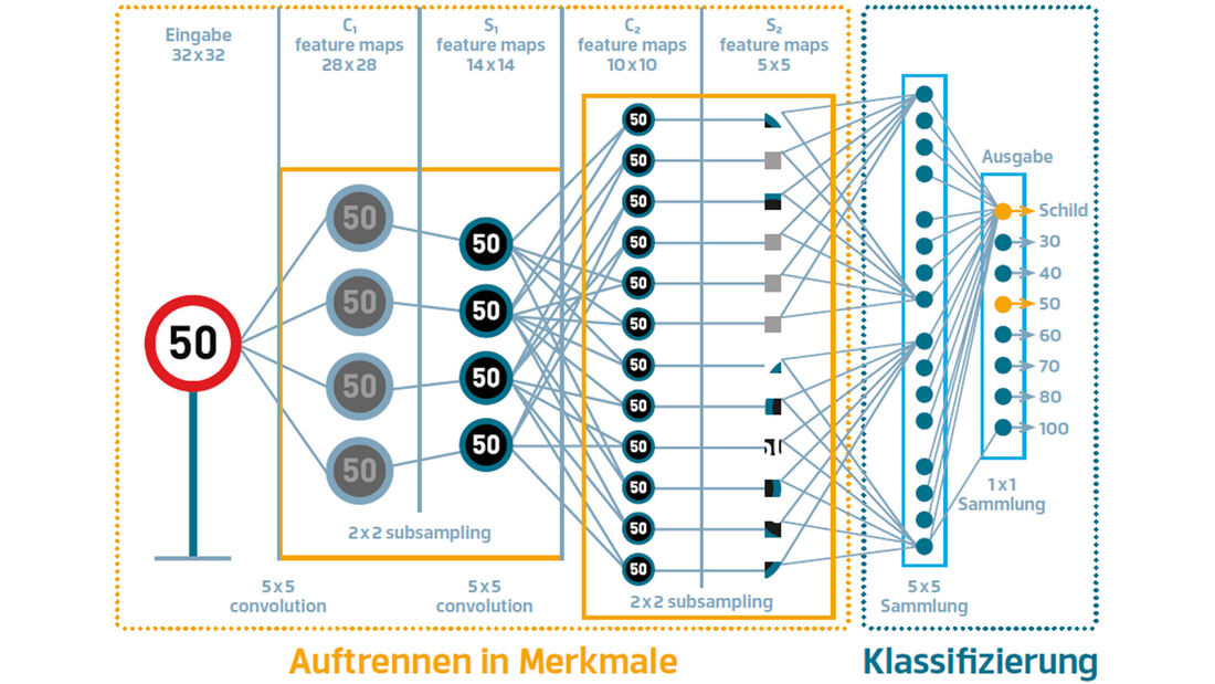 Künstliche Intelligenz, aktuelles, ams0119