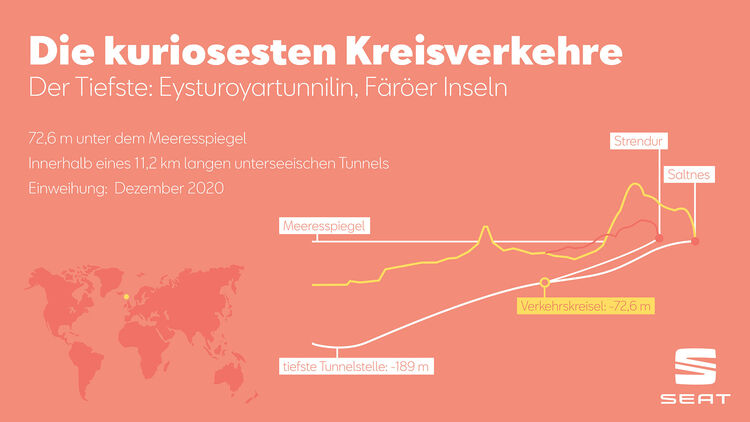 Kuriose Kreisverkehre