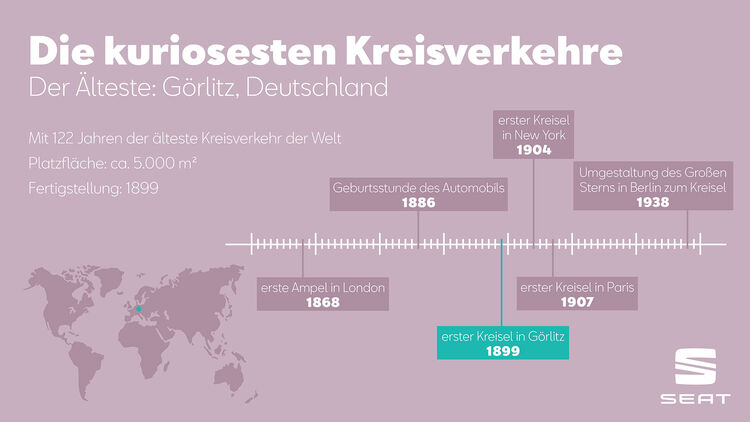 Kuriose Kreisverkehre