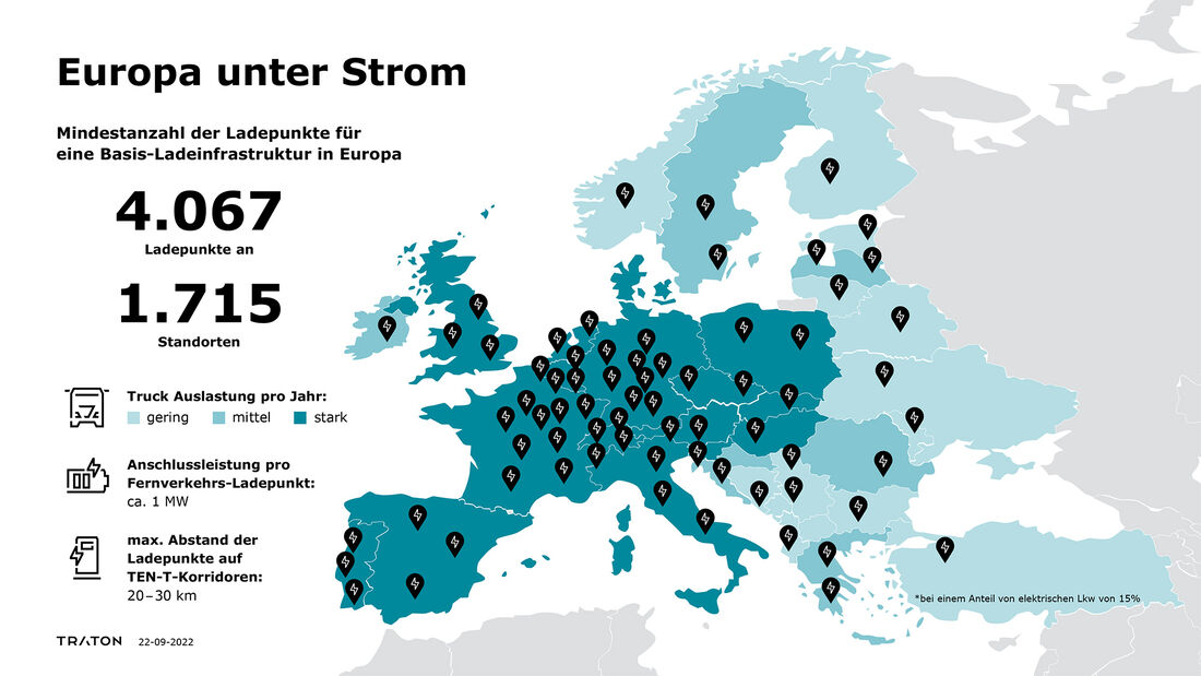 Ladeinfrastruktur Europa