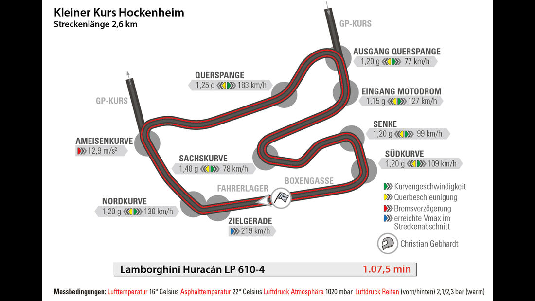 Lamborghini Huracán LP 610-4, Hockenheim, Rundenzeit