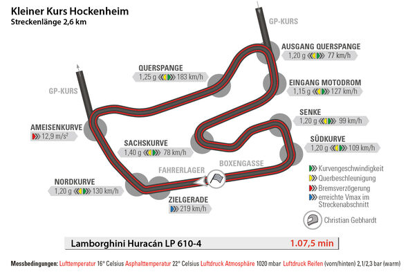 Lamborghini Huracán LP 610-4, Hockenheim, Rundenzeit