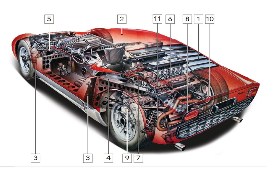 Lamborghini Miura, Schwachstellen, Igelbild