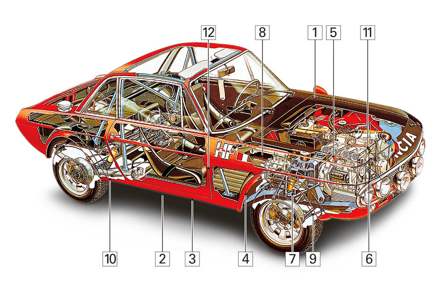 Lancia Fulvia 1.3, Kaufberatung, Schwachstellen