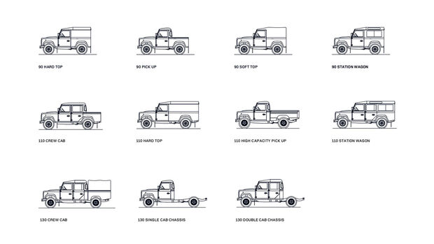 Land Rover Defender Classisc Karosserievarianten