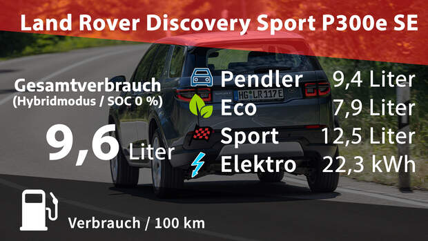 Land Rover Discovery Sport P300e SE
