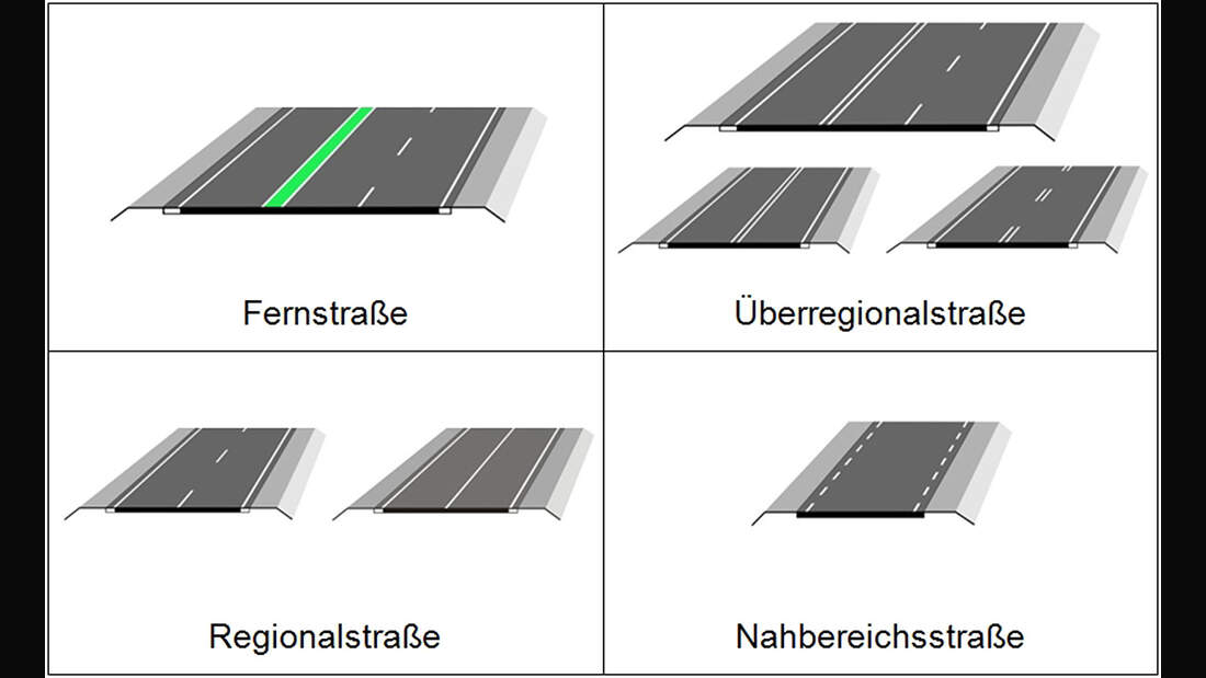 Richtlinie Für Die Anlage Von Stadtstraßen Neue Straßen-Richtlinie: Das sind die neuen Landstraßentypen - auto