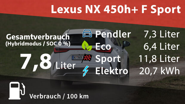 Lexus NX 450h+ F Sport