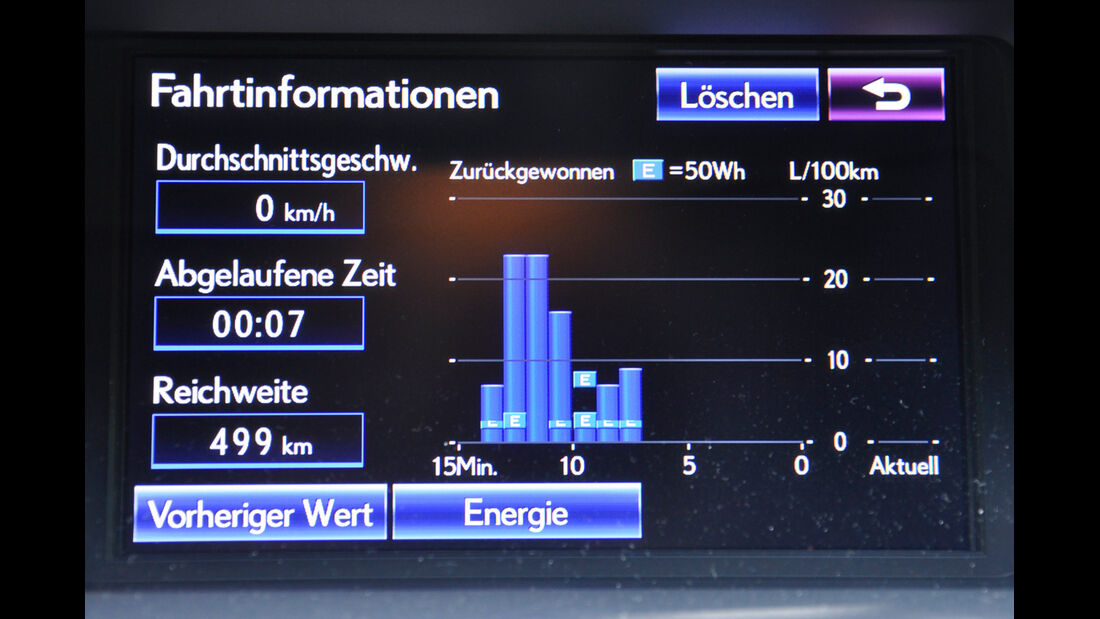 Lexus RX 450h, Innenraumcheck 2012, Funktionalität
