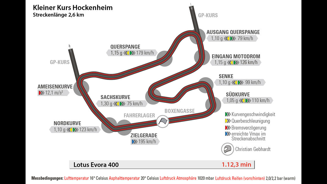 Lotus Evora 400, Hockenheim, Rundenzeit