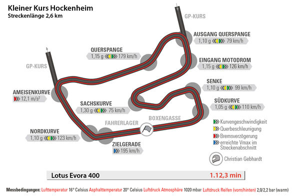 Lotus Evora 400, Hockenheim, Rundenzeit
