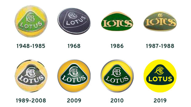 Lotus Logo 2019