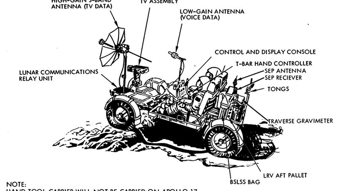 Lunar Roving Vehicle, Mondauto